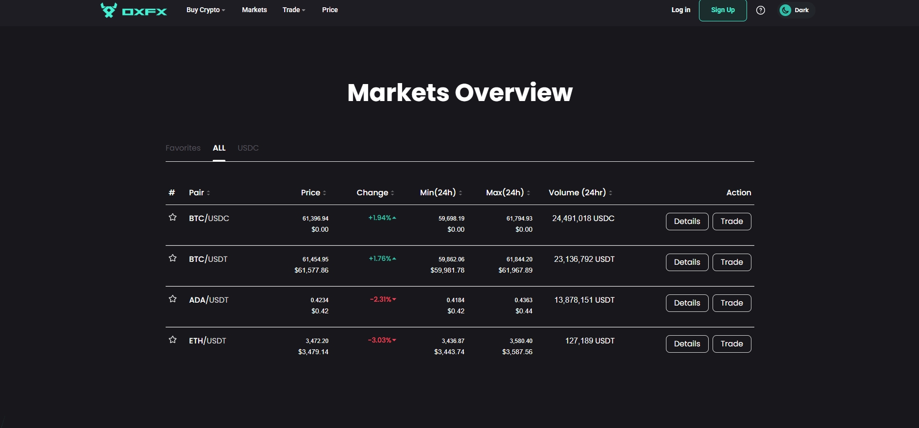 OXFX - Image 5
